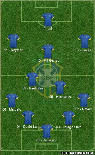 Brazil Formation 2013