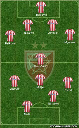 FC Red Star Belgrade Formation 2013