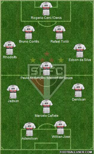 São Paulo FC Formation 2013