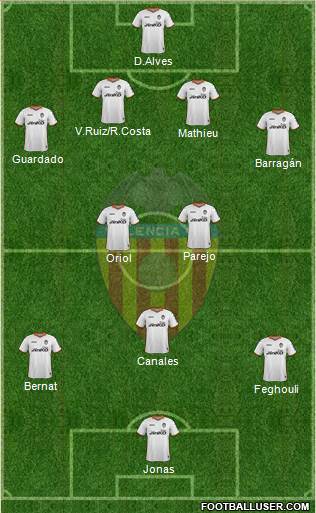 Valencia C.F., S.A.D. Formation 2013