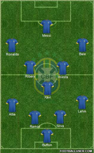 Brazil Formation 2013