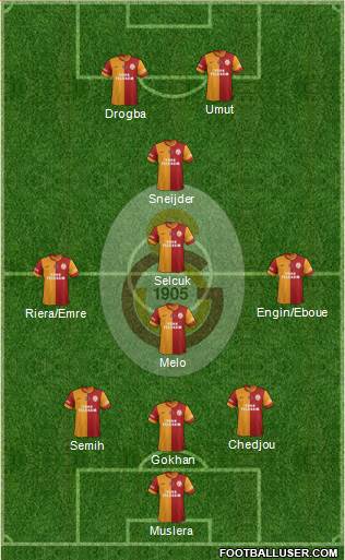 Galatasaray SK Formation 2013