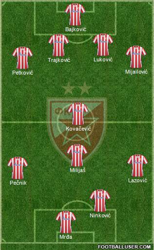 FC Red Star Belgrade Formation 2013