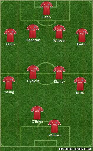 Aldershot Town Formation 2013