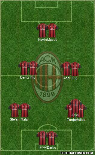 A.C. Milan Formation 2013