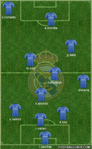 Real Madrid C.F. Formation 2013