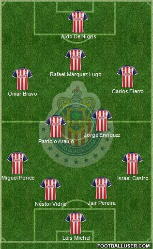 Club Guadalajara Formation 2013