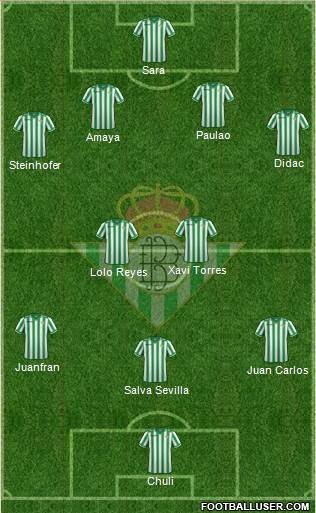 Real Betis B., S.A.D. Formation 2013