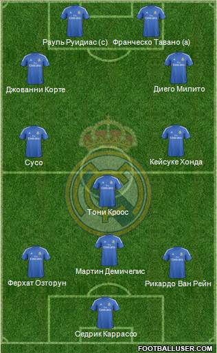 Real Madrid C.F. Formation 2013