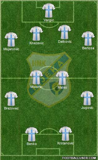 HNK Rijeka Formation 2013