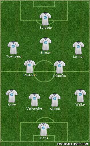 Tottenham Hotspur Formation 2013