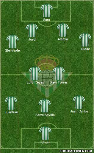 Real Betis B., S.A.D. Formation 2013