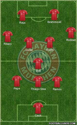 FC Bayern München Formation 2013