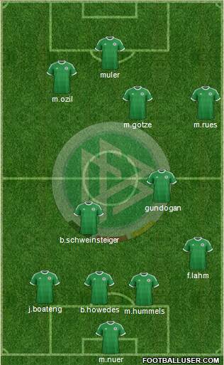 Germany Formation 2013