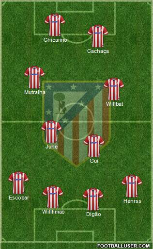 Atlético Madrid B Formation 2013