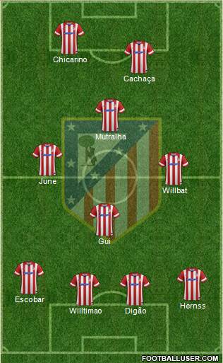 Atlético Madrid B Formation 2013
