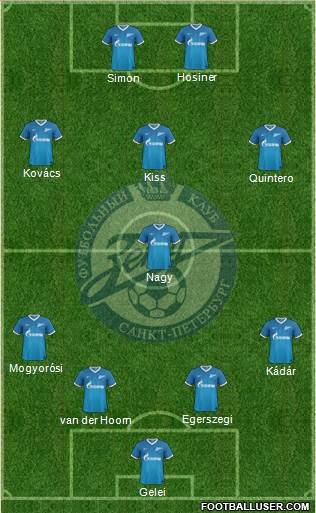 Zenit St. Petersburg Formation 2013