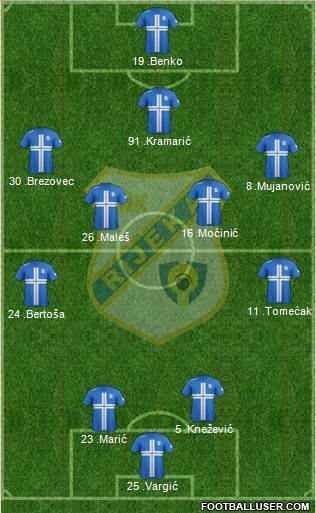 HNK Rijeka Formation 2013