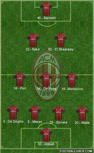 A.C. Milan Formation 2013
