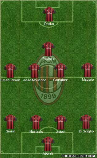 A.C. Milan Formation 2013
