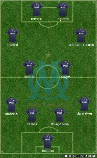 Olympique de Marseille Formation 2013