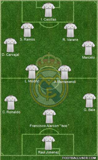 Real Madrid C.F. Formation 2013