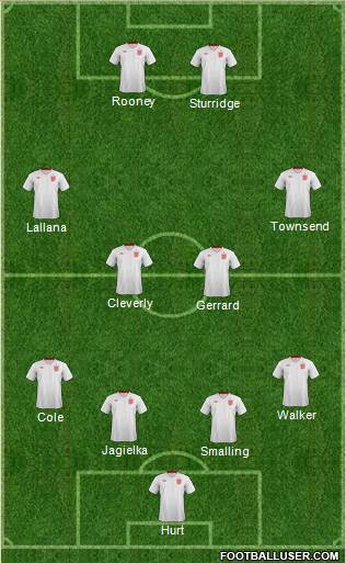 England Formation 2013