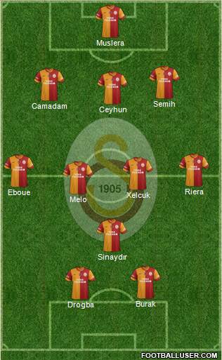 Galatasaray SK Formation 2013