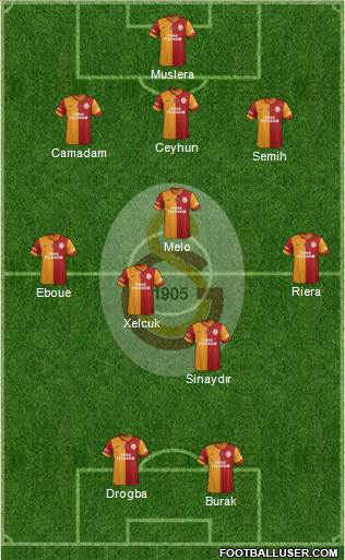 Galatasaray SK Formation 2013
