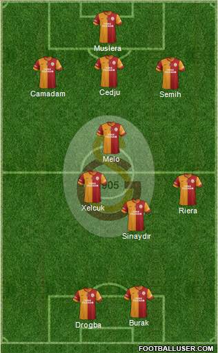 Galatasaray SK Formation 2013