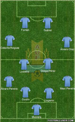 Uruguay Formation 2013