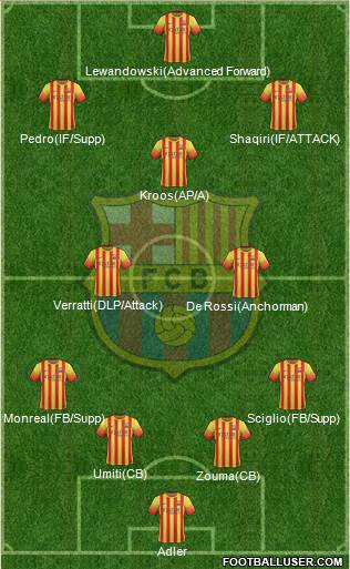 F.C. Barcelona Formation 2013