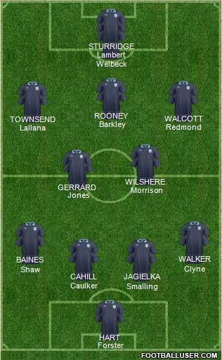 England Formation 2013