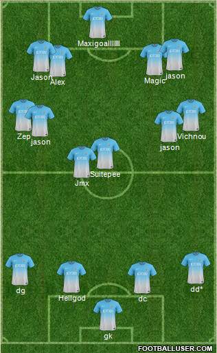 Bradford City Formation 2013