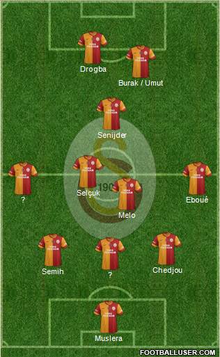 Galatasaray SK Formation 2013