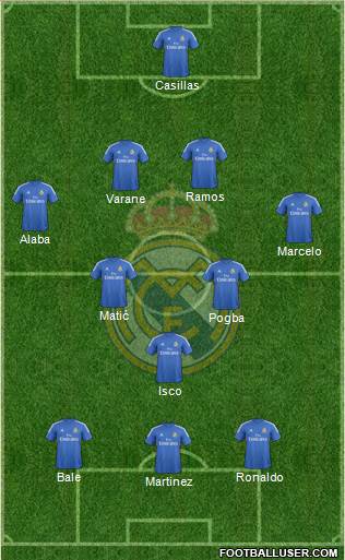 Real Madrid C.F. Formation 2013