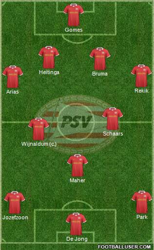 PSV Formation 2013