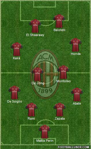 A.C. Milan Formation 2013