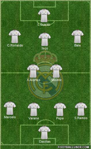 Real Madrid C.F. Formation 2013