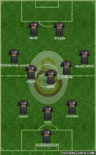 Galatasaray SK Formation 2013