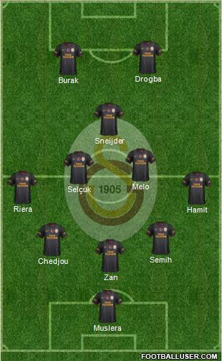 Galatasaray SK Formation 2013