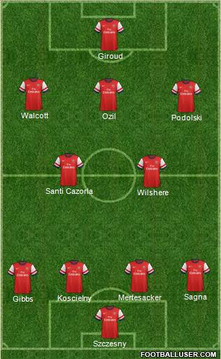 Arsenal Formation 2013