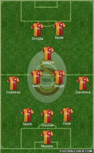Galatasaray SK Formation 2013
