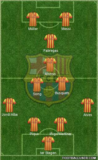 F.C. Barcelona Formation 2013