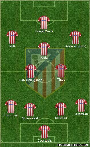 C. Atlético Madrid S.A.D. Formation 2013