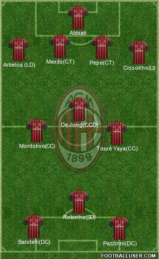 A.C. Milan Formation 2013