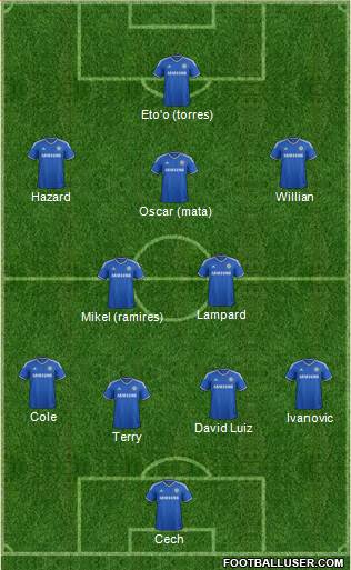 Chelsea Formation 2013