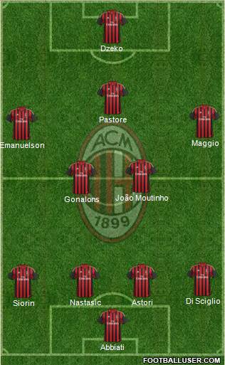 A.C. Milan Formation 2013