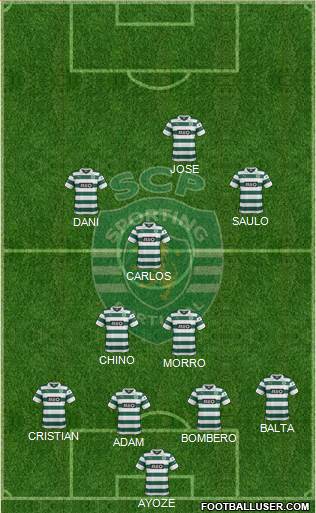 Sporting Clube de Portugal - SAD Formation 2013