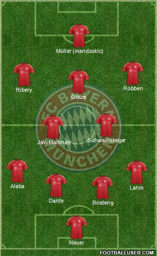 FC Bayern München Formation 2013